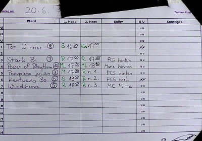 Top Sieg 20juni18 Daglfing C S3110089 Organisation ist alles